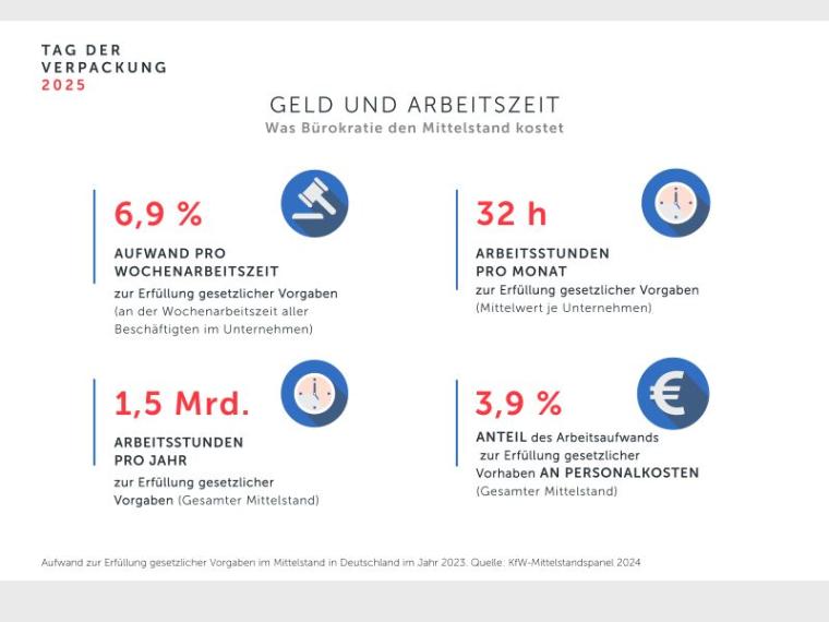Tag_der_Verpackung_2025 Tag_der_Verpackung_2025