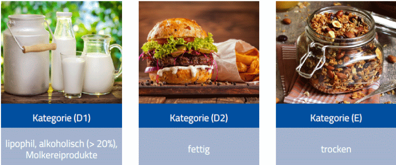 KRAIBURG-TPE - Lebensmittel-Kategorien Bild2
