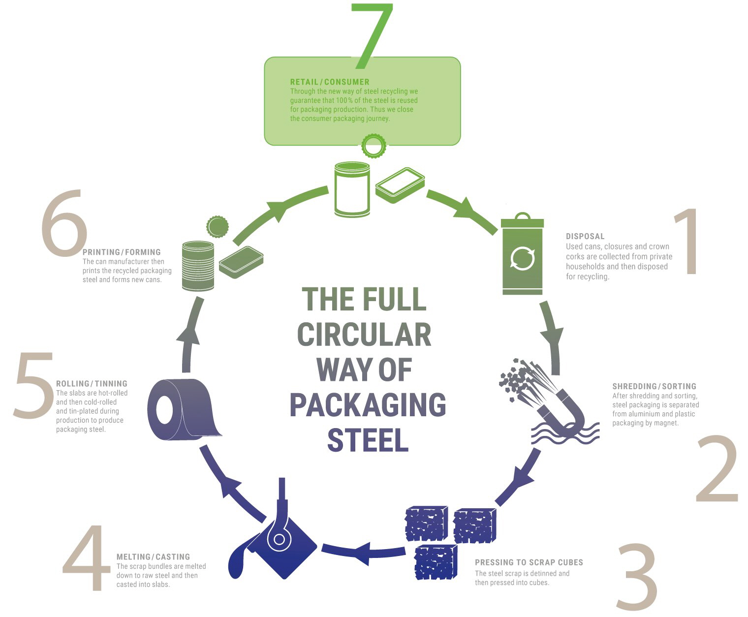 Hoffmann Neopac - Infographic Recycling gross