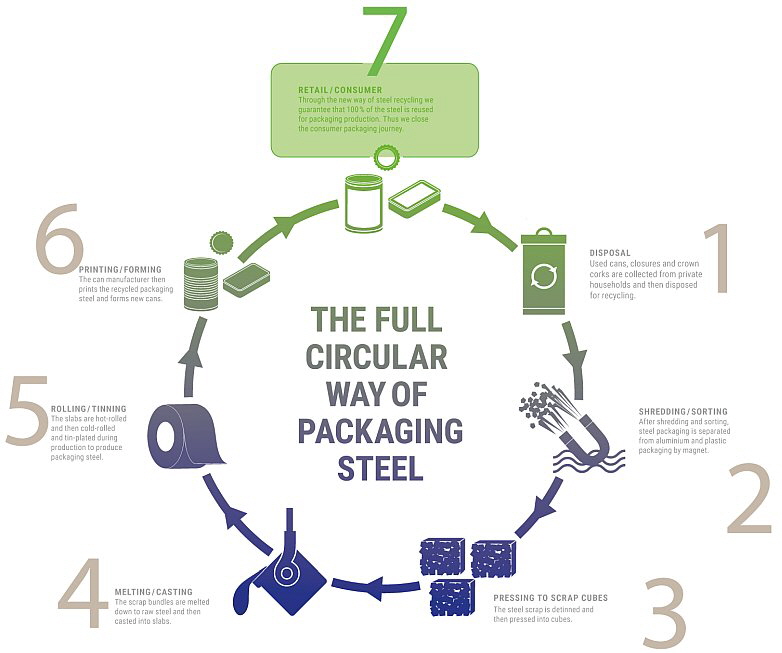 Hoffmann Neopac - Infographic_Recycling