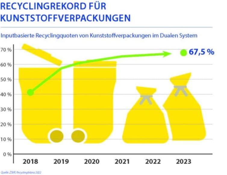 IK_Erneuter_Recycling-Rekord