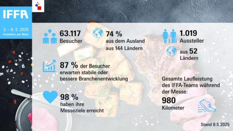 IFFA_2025_in_Zahlen IFFA_2025_in_Zahlen