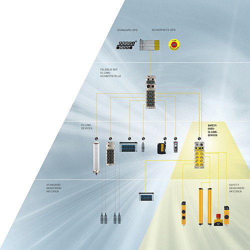 Balluff - Automation mit Sicherheit