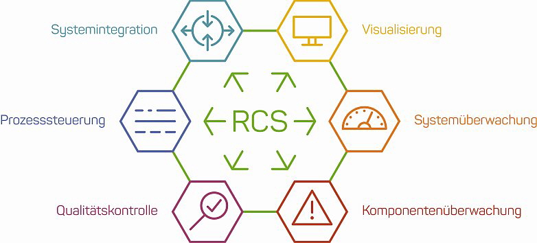 Robatech - SmartGluing ControlSystem