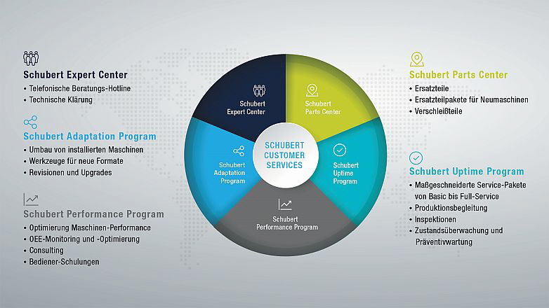 Schubert - Infografik Services